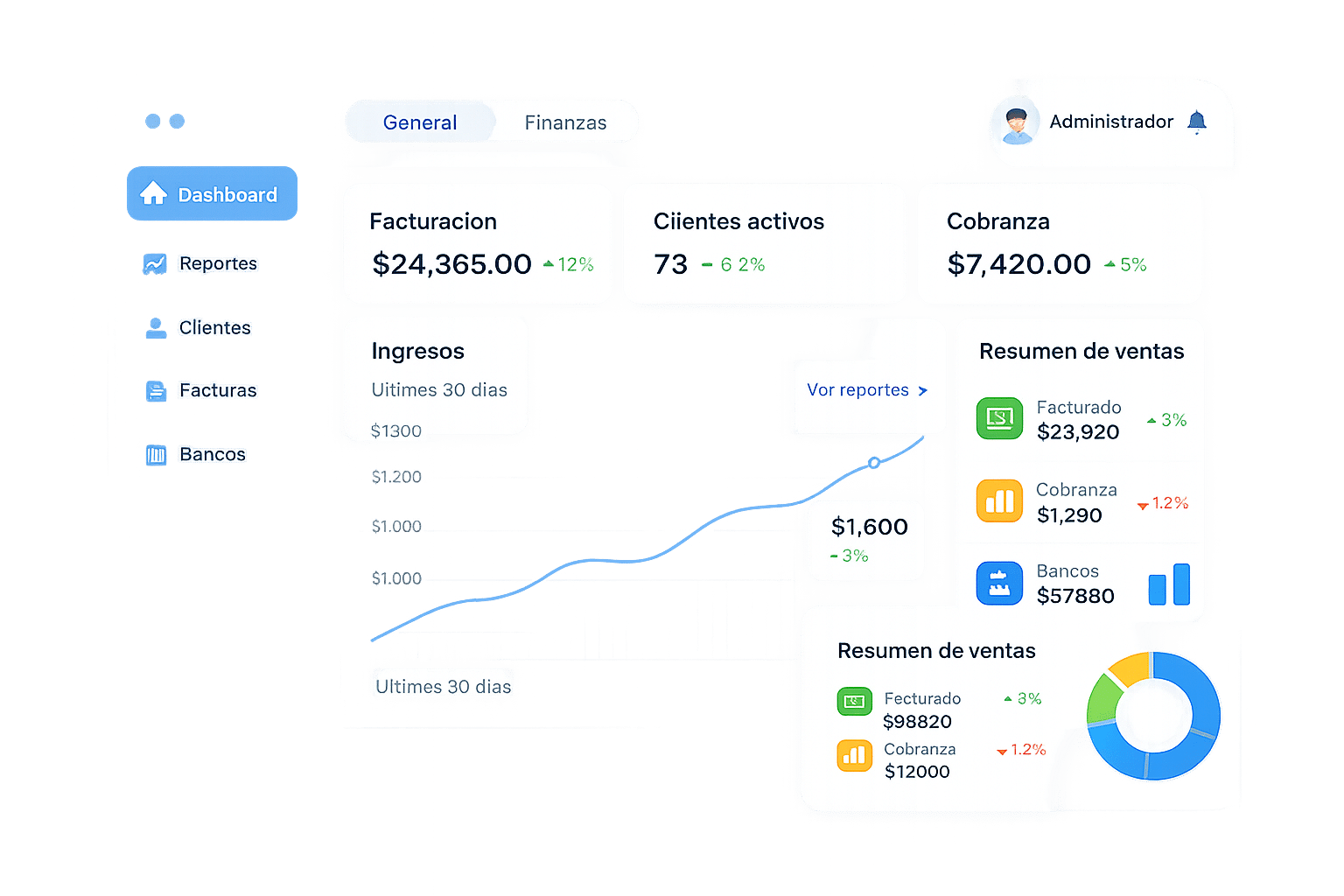 Dashboard empresarial Enki